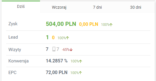 Pierwsze efekty w nowej kampanii pod skrzydłami Czaq 😎💪