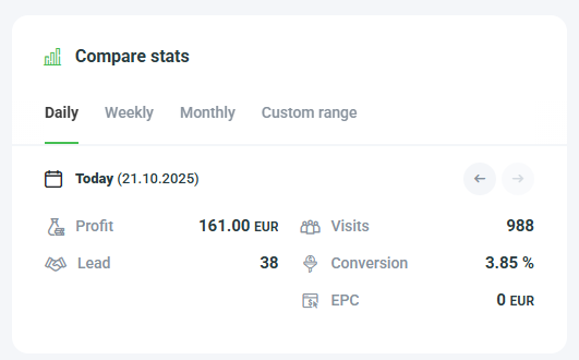 Profesjonalna pomoc i mentoring w zarabianiu na afiliacji